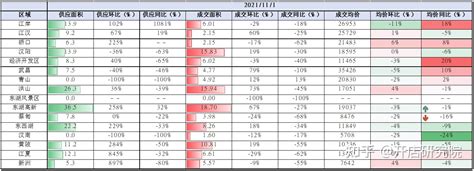 乐居视角-楼市大数据：武汉房价地图