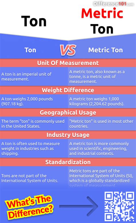 Ton vs. Metric Ton: 5 Key Differences, Pros & Cons, Similarities ...