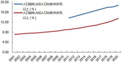 数据 | 1949年以来，中国人口增长率是这样变化的|界面新闻