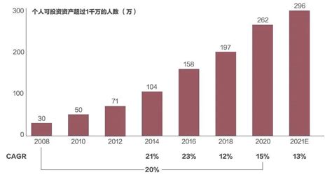 2021年中国银发族群消费模式、群体画像即消费行为分析|银发|日用品|画像_新浪新闻