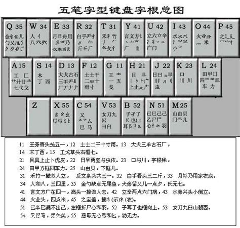 学习中国原创开发的五笔字型汉字输入法捷径技巧_word文档在线阅读与下载_文档网
