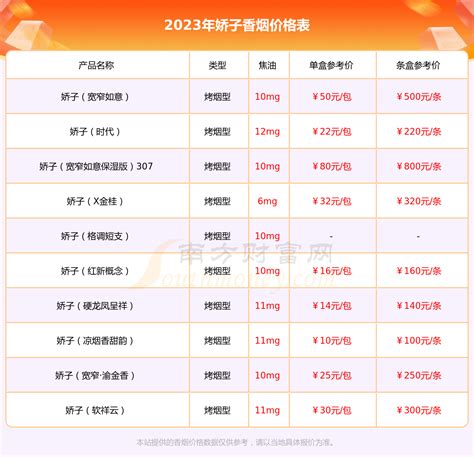 2023年娇子软时代阳光香烟价格查询_基本信息一览 - 择烟网