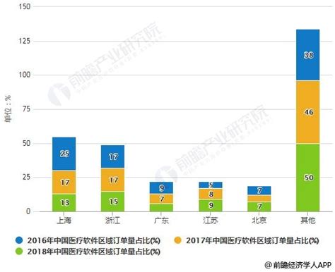 星医科技 - 致力从事医疗应用软件开发、医疗信息软件技术服务、医疗移动互联应用等产品的研发