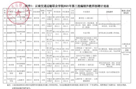 2021年云南交通运输职业学院第三批编制外教师招聘预公告