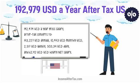 $192,979 a Year After-Tax is How Much a Month, Week, Day, an Hour?