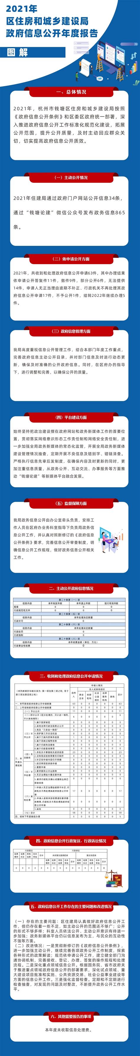 工程 | 北京市建委今日发布2020年11月工程造价信息-搜狐大视野-搜狐新闻