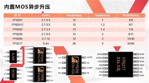 3.7V升5V,9V,12V DC-DC升压芯片【资料】 - 知乎