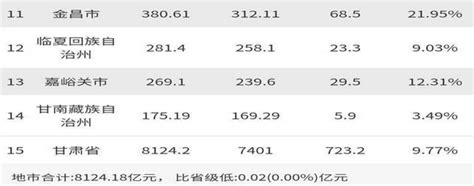 甘肃5A级景区名单排行榜-排行榜123网