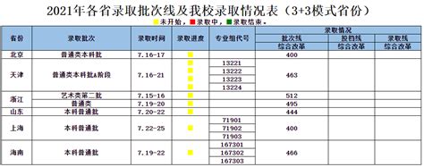 中国音乐学院2020录取分数线（附2018-2020年分数线）_北京二本分数线_一品高考网