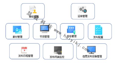 ETV信息发布软件 用户手册 - 广州金诚电子科技有限公司