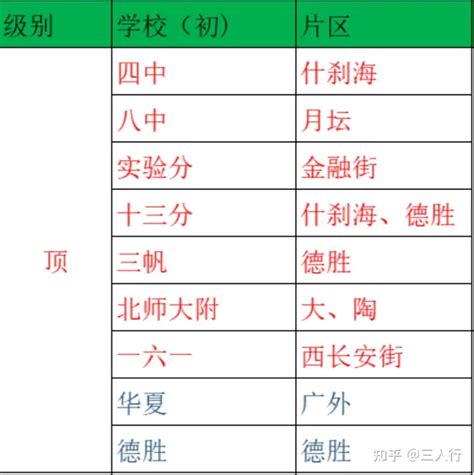 2019年北京西城最好的10所初中曝光也标志着西城11个学区的排名!_...Word模板下载_编号qmwvpveg_熊猫办公