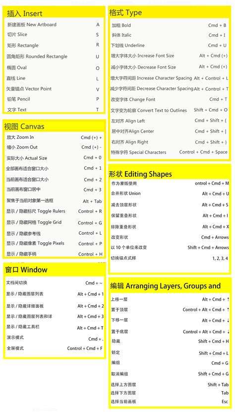 Sketch，PS，AI，AE快捷键大全 _吴氏声飞-站酷ZCOOL