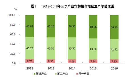 福州市统计局-2013年福州市国民经济和社会发展统计公报