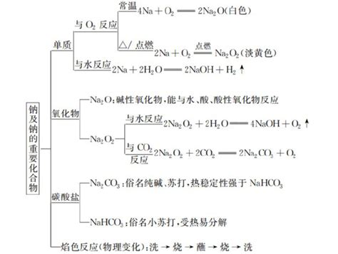 碘量法的原理与应用_化学自习室（没有学不到的高中化学知识！）