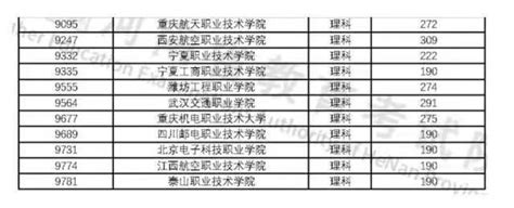 全国定向士官学校录取分数线2022：44所直招士官学校录取分数线（2023参考）_草根科学网