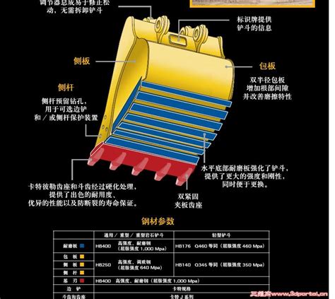 挖掘机模型3dmax素材免费下载_红动中国