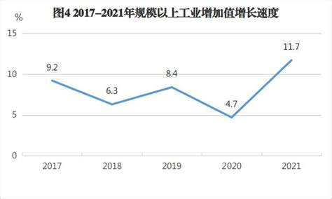 宜春市2014年国民经济和社会发展统计公报 | 中国宜春