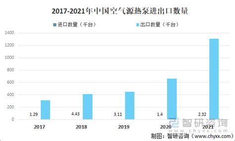 2021年中国空气源热泵行业市场现状与发展趋势分析 “碳达峰、碳中和”战略下长期向好_行业研究报告 - 前瞻网