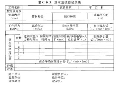 给水排水管道工程施工及验收规范(GB 50268-2008)四_北京正顺达物业服务评估监理有限公司