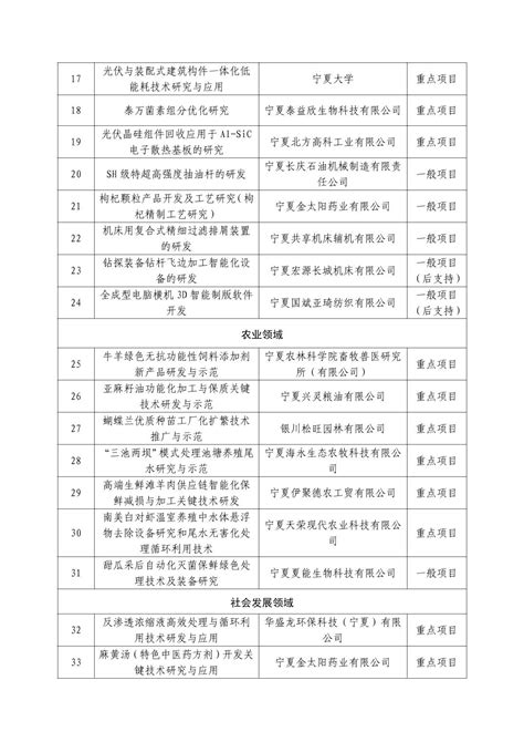 基层党建工作任务清单2018（最终定稿）_绿色文库网