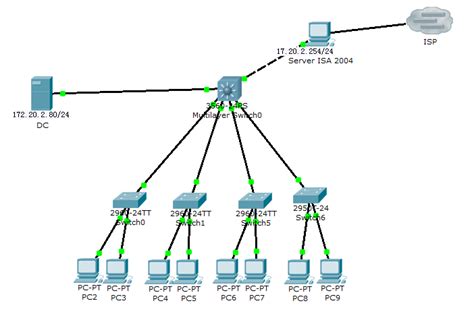 什么样的网络需要划分VLAN?-YESLAB官网