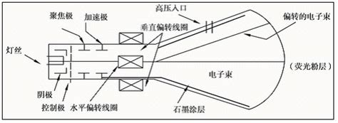 ctr是什么意思 ctr的翻译、中文解释 – 下午有课