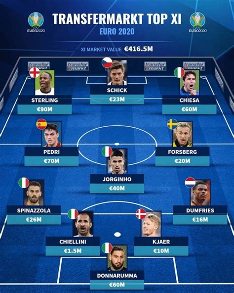 欧洲杯官方公布最佳阵容：意大利有5人入选 金靴C罗落选|英格兰|最佳阵容|金靴_新浪新闻