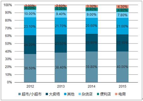 2021年中国快消品行业分析报告-市场现状与未来商机分析 - 观研报告网