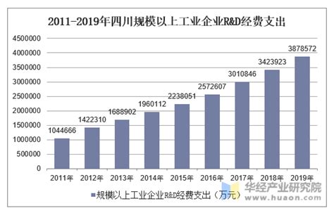 【四川】 《四川省“十四五”现代物流发展规划》