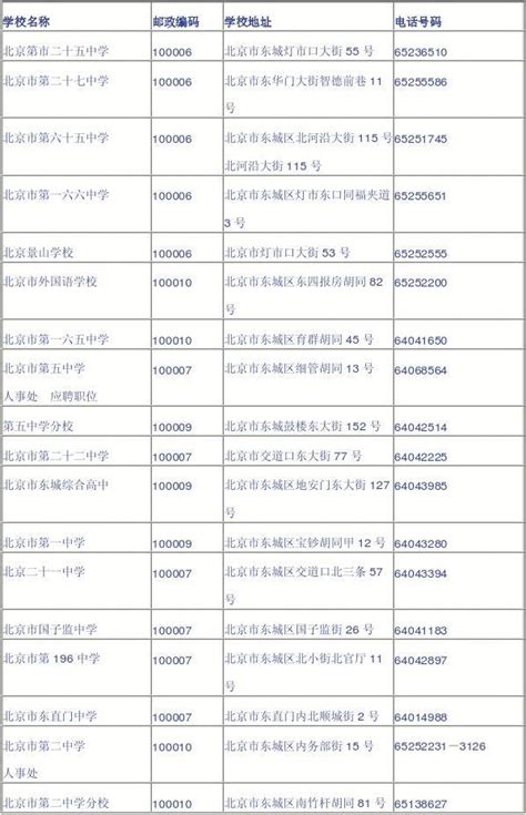 北京重点初中排行榜：详细的学校排名榜单 - 初中