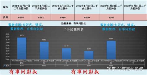 2021年贵州省城镇、农村居民累计人均可支配收入同比增长9.07%，累计人均消费支出同比增长20.65%_智研咨询
