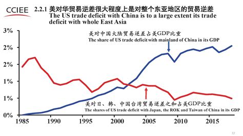 中国对美出口数据的迷思|美国|美元_新浪新闻