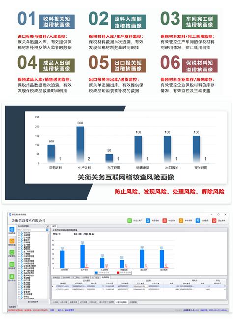 关衡助力深圳大型企业ERP与海关直连，实现“互联网+网上稽核查”_关衡集团