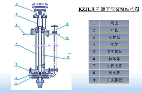 ZGB渣浆泵的结构和适用范围-石家庄瑞特泵业