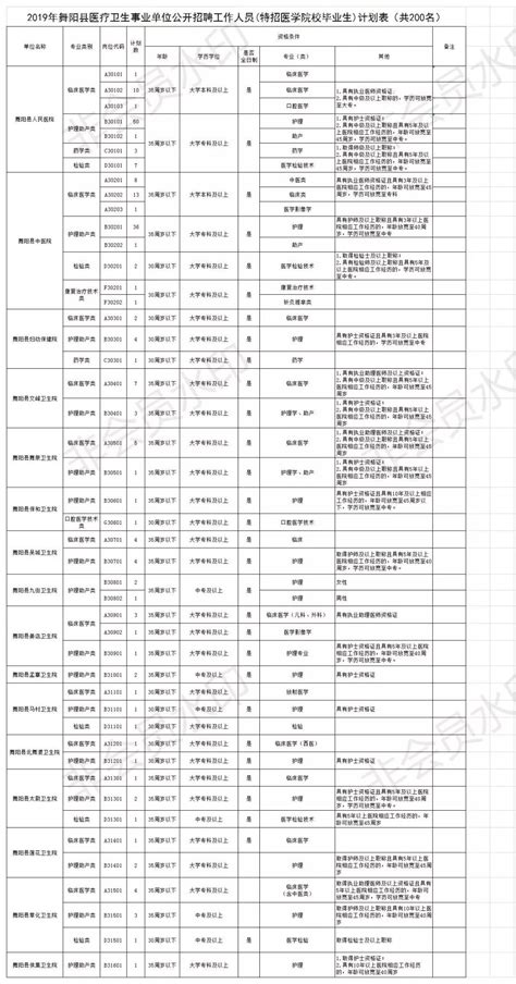 2023年河南漯河市教育局公开招聘（引进）高层次人才28名（10月28日-30日报名）