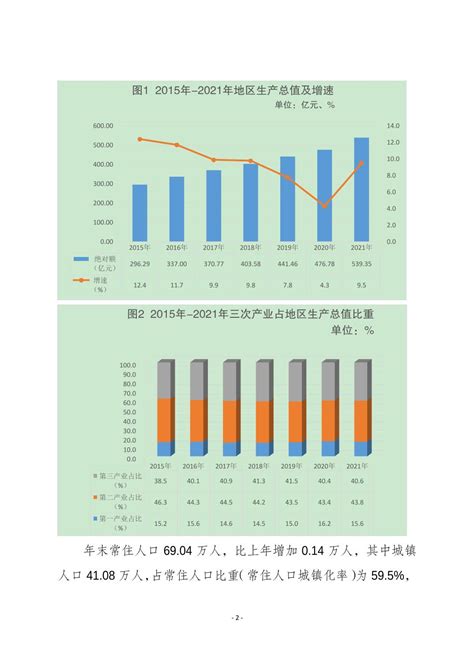 青海省2020年国民经济和社会发展统计公报图解