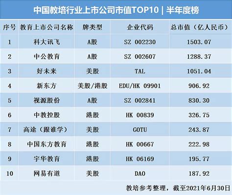 台湾企业排名2019（台湾企业1000大名单2019） | V商人
