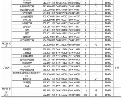 江西农业大学2018年各省市录取分数线_高考网