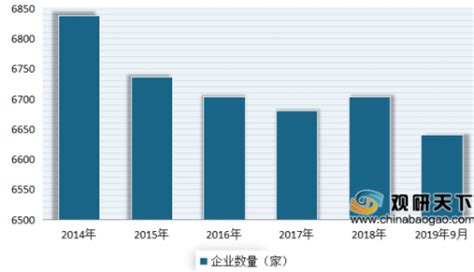 2019年中国造纸行业企业亏损金额增加 利润总额下滑_观研报告网