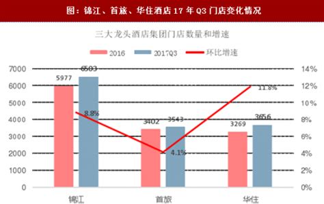 2022年中国酒店行业市场格局及龙头企业分析[图]_财富号_东方财富网