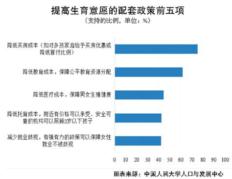 2018年中国青年群体婚恋情况、择偶要求、婚恋伦理及生育观情况分析[图]_智研咨询