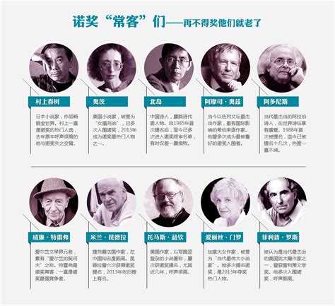 诺贝尔奖120周年：德美日相继崛起，中国如何迎头赶上？_科学湃_澎湃新闻-The Paper