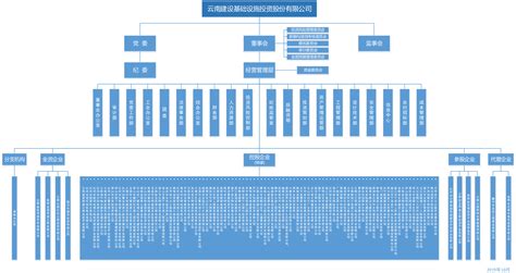 云南建设基础设施投资股份有限公司-官方网站