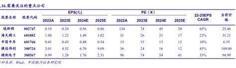 【最全】2023年塑料机械行业上市公司全方位对比(附业务布局汇总、业绩对比、业务规划等)_行业研究报告 - 前瞻网