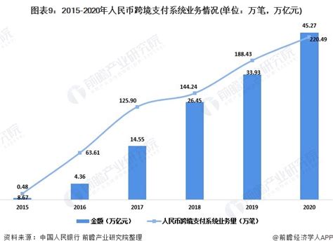 第三方支付行业现状及发展趋势 - 易观