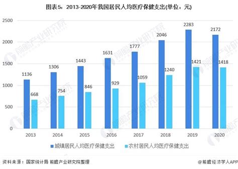 2022年我国智慧医疗行业现状及未来趋势分析-三个皮匠报告