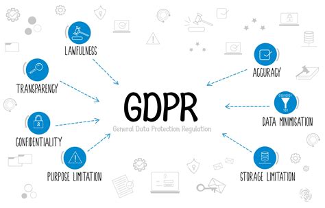 GDPR Regulation and Requirements explained - GDPRWise