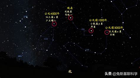 2022年九星照命躲星时间表，和躲星方法及注意事项_北京头条