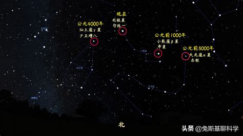 北斗星图图片