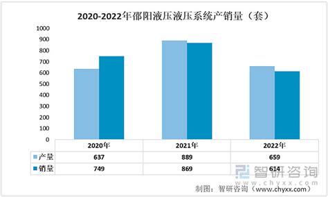 2010-2017年邵阳市地区生产总值及人均GDP统计分析（原创）_地区宏观数据频道-华经情报网
